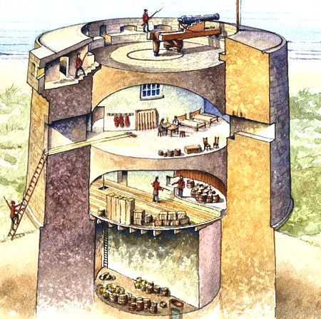 Artists impression of the inside of a Martello Tower